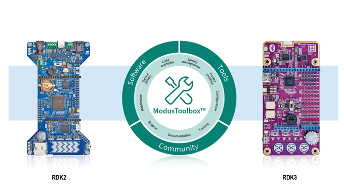 儒卓力系统解决方案 (Rutronik System Solutions) 基础板现已集成到英飞凌ModusToolboxTM开发环境中