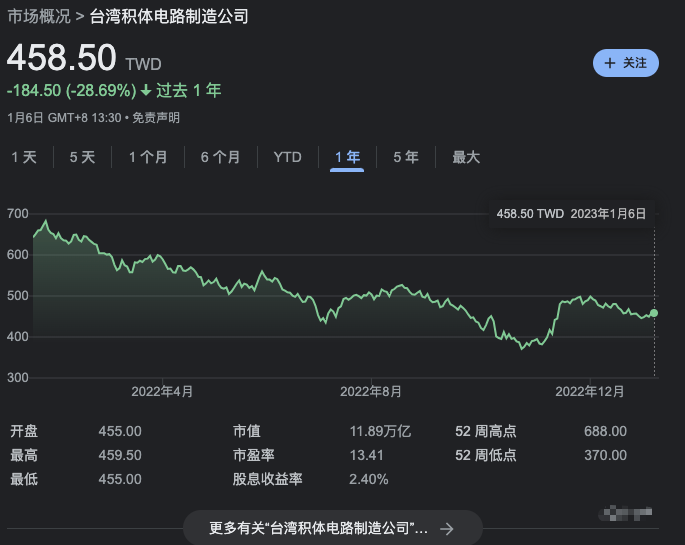 「EET速报」第一期：龙头台积电要吃瘪，电子行业全面下滑