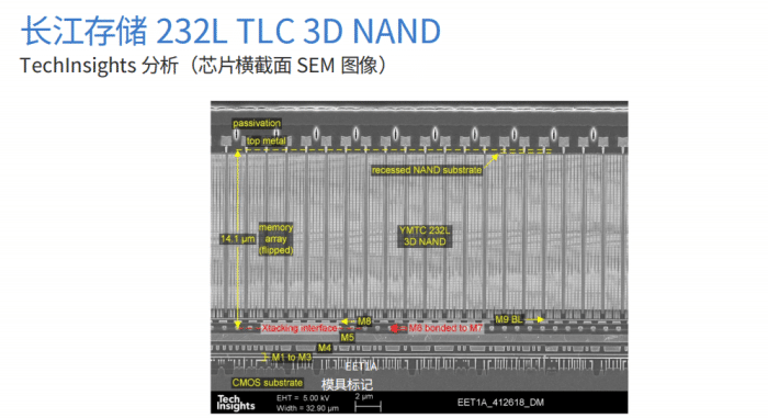 国产NAND闪存厂商，被美国打压，三星趁机涨价10%？