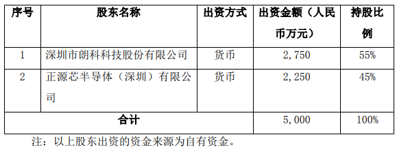 朗科科技：拟2750万元与正源芯合作建设存储芯片封装测试工厂