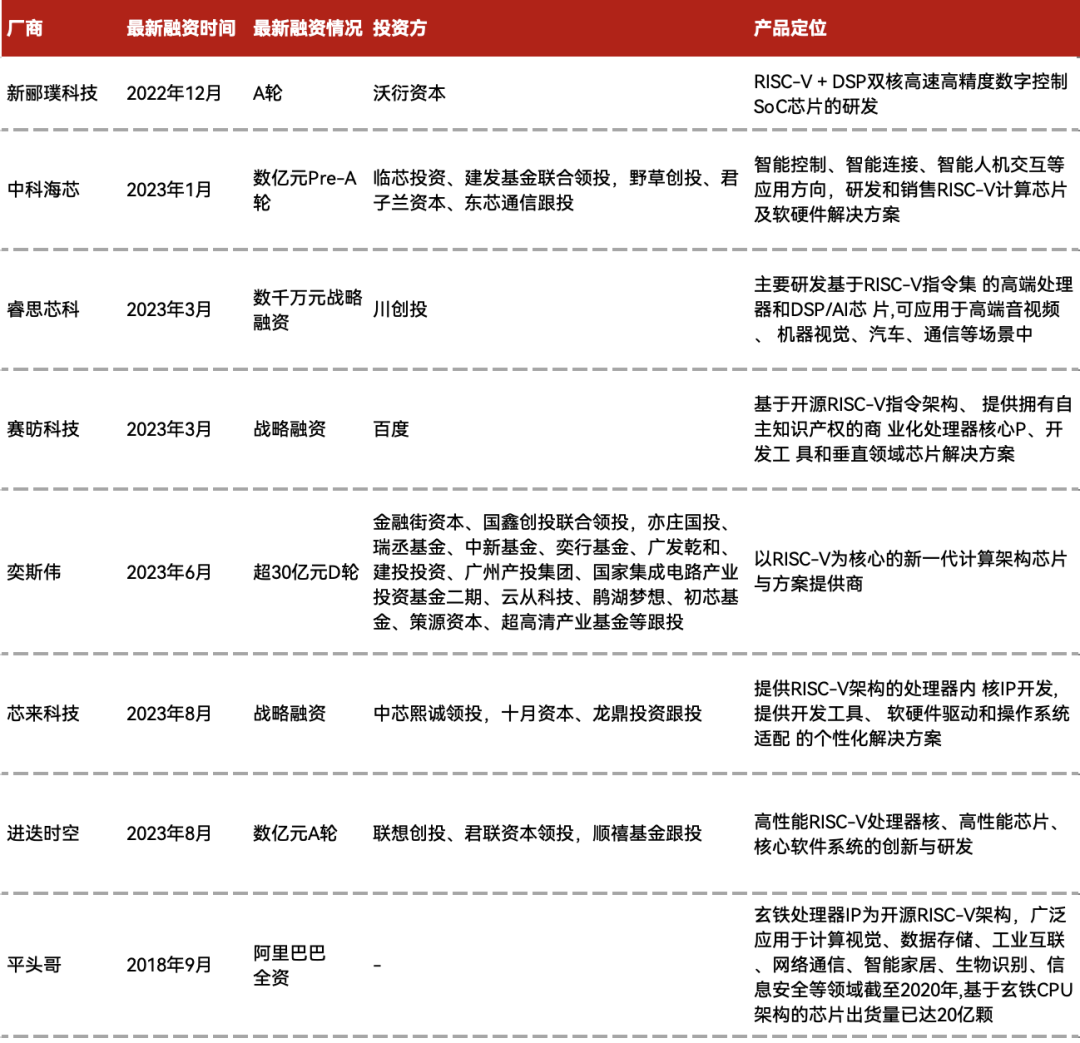 别以为RISC-V冷了，其实脚步更快了