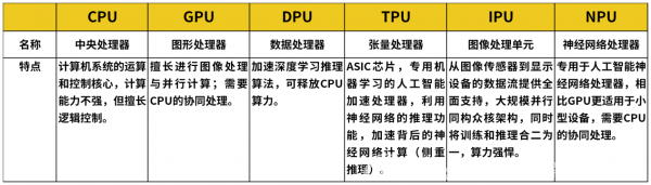 越来越卷的AI，“X”PU的各有所长