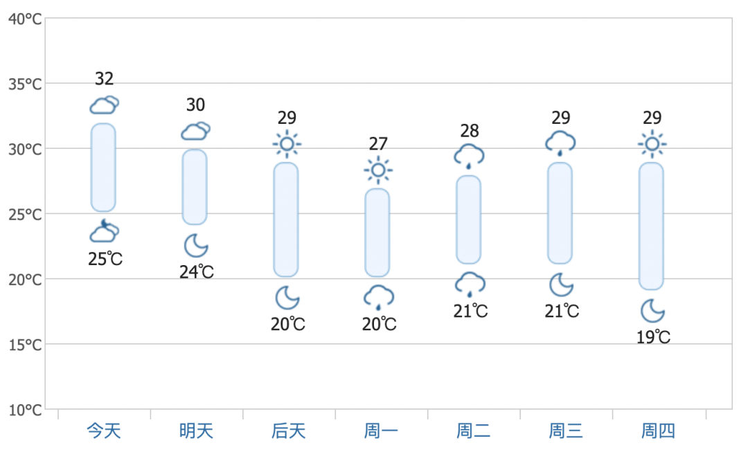 听说这届世界杯，露天球场装满了空调？这得花多少钱啊！