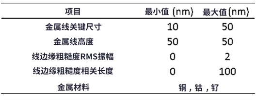 线边缘粗糙度(LER)如何影响先进节点上半导体的性能