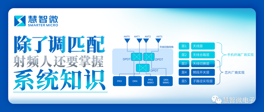 除了调匹配，射频人还要掌握系统知识