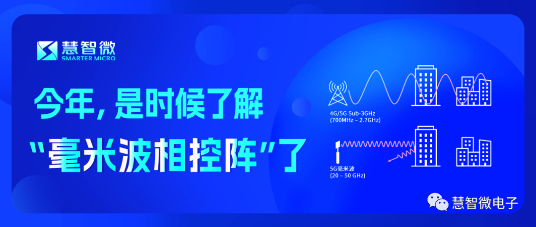 今年，是时候了解 “毫米波相控阵”了