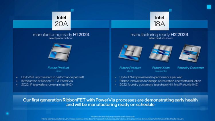 近来传出高通已经停止开发Intel 20A制程芯片设计，此举恐将使得IFS备受期待的Intel 18A研发与量产，面临更高的不确定性与风险。英特尔