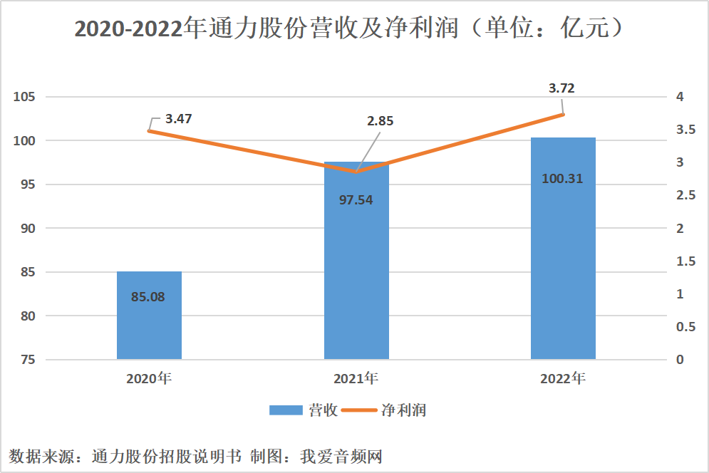 我爱音频网周报：索尼耳机FCC认证曝光，Apple Vision Pro开放体验，TOZO、漫步者新品评测，索尼、小米、飞傲产品拆解~-我爱音频网