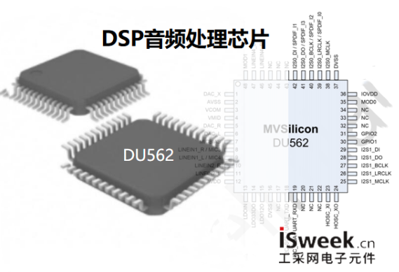 可应用于卡拉Ok混响音效处理的DSP芯片DU562
