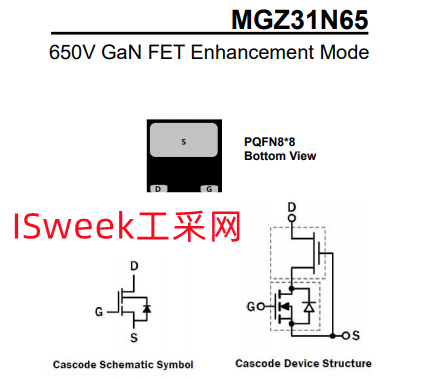 65W氮化镓PD快充电源650VMTC-MGZ31N65测试报告