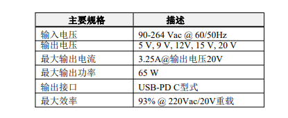 65W氮化镓PD快充电源650VMTC-MGZ31N65测试报告