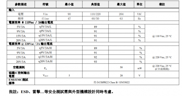 65W氮化镓PD快充电源650VMTC-MGZ31N65测试报告
