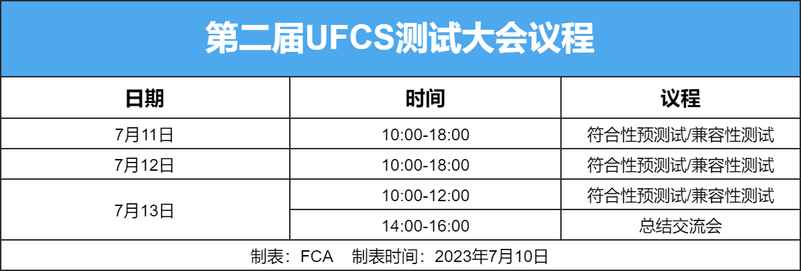 20家企业报名参加第二届UFCS测试大会-充电头网