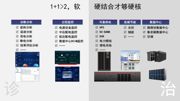 大放异彩！科华数据重磅亮相世界半导体大会，助推半导体行业智造升级