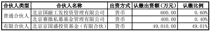 完善业务布局，赛微电子拟2.5亿元参设智能传感产业基金