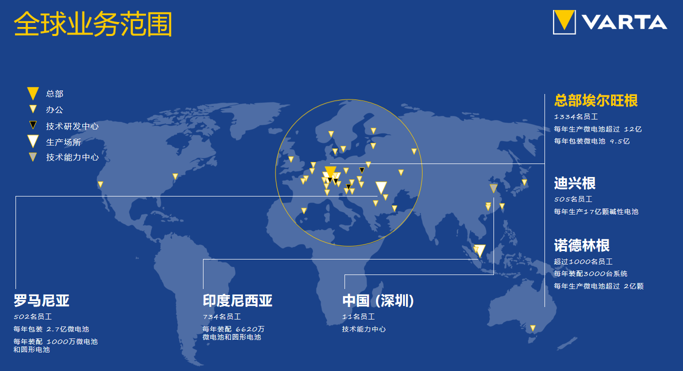 锂离子电池技术引领者 VARTA现场分享最新CoinPower系列产品-我爱音频网