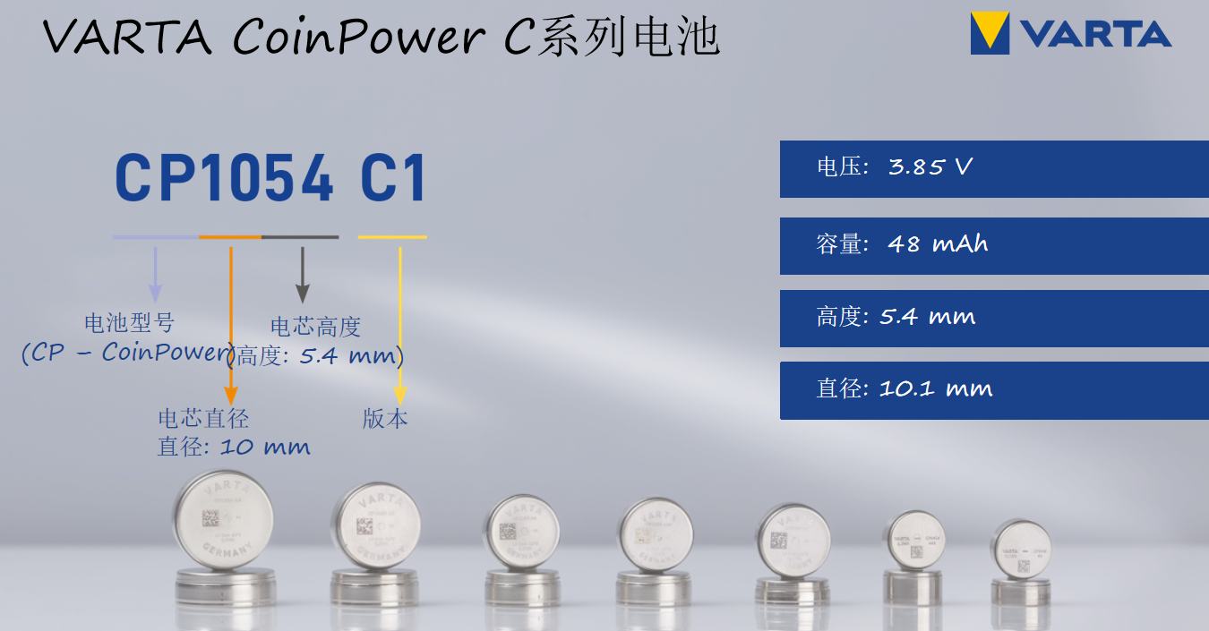 锂离子电池技术引领者 VARTA现场分享最新CoinPower系列产品-我爱音频网