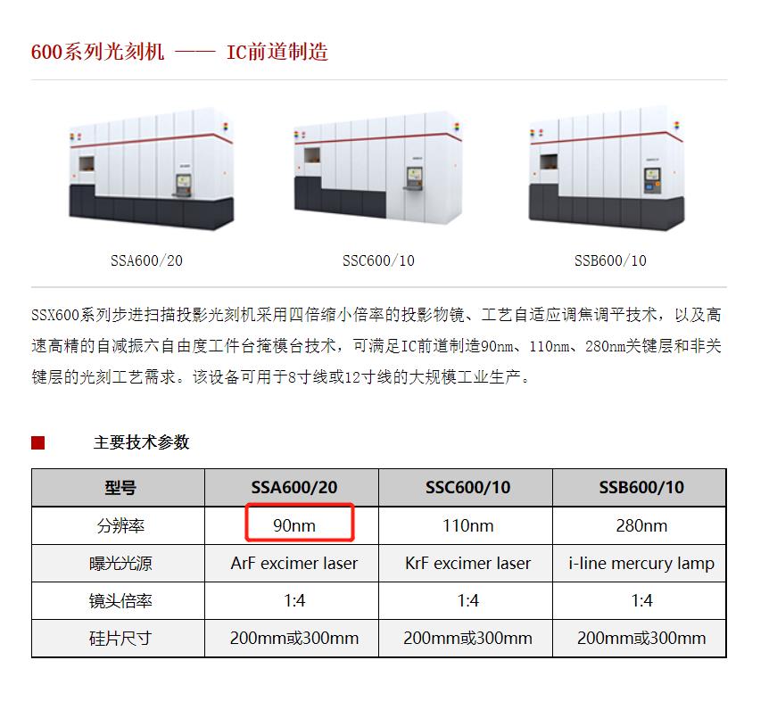 国产光刻机的艰难往事：给全套图纸，中国人也造不出光刻机？