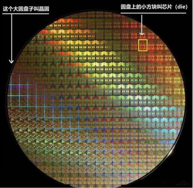 8寸晶圆全球第一后，12寸晶圆，3年后中国大陆也会全球第一