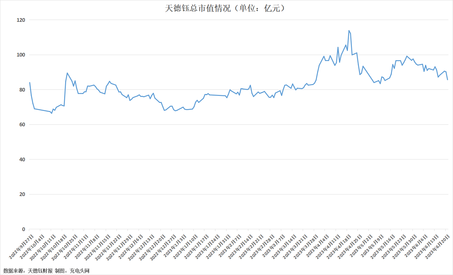 天德钰2022年实现营业收入11.98亿元，同比增长7.40%-充电头网