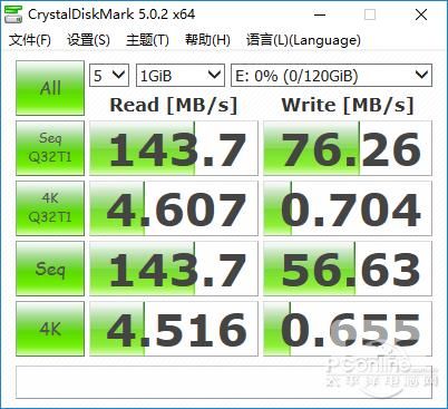 全程酸爽！用4张TF卡组成128G SSD 还装了系统