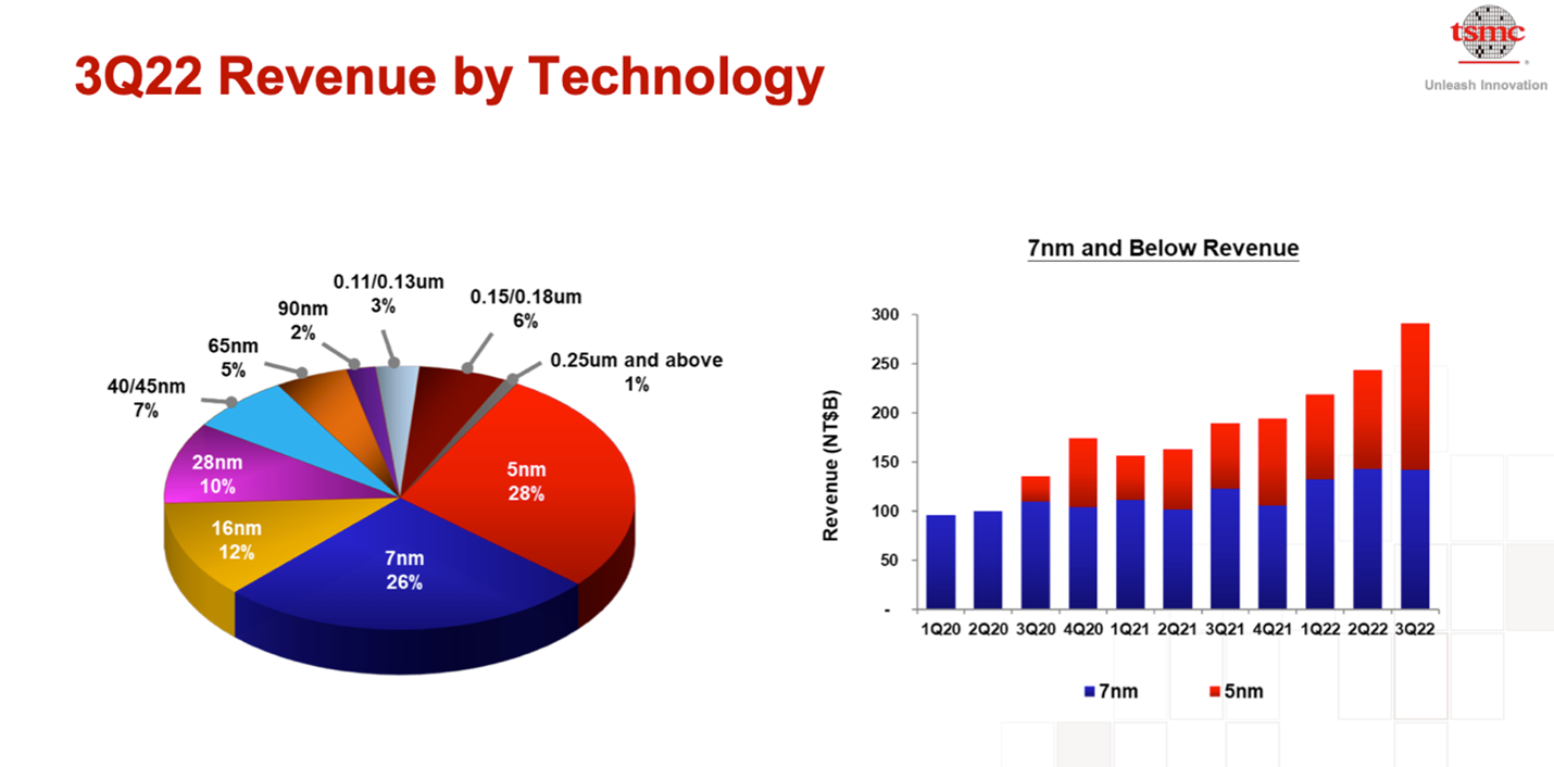 TSMC-Q3-Revenue.png