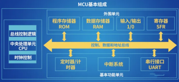 国产32位MCU应用于微波炉上的方案开发，助力微波炉智能化升级