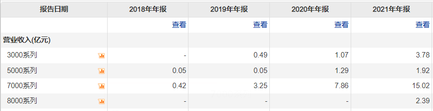 AIGC爆火，海光信息代表国产算力尚能一战？