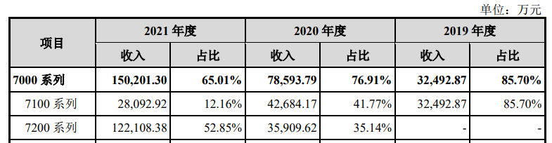 AIGC爆火，海光信息代表国产算力尚能一战？