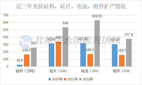 刚进入2023，光伏洗牌已经开始