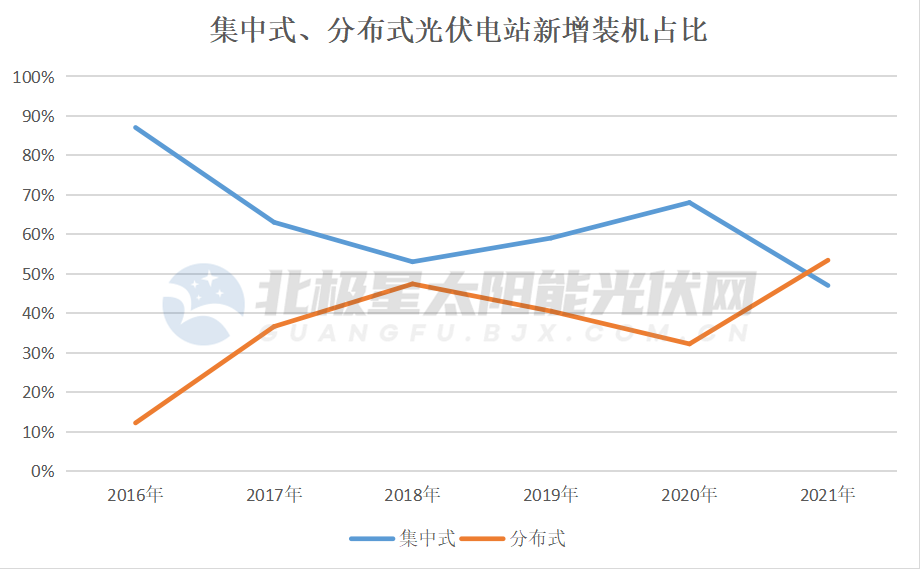 AI芯天下丨新基建丨刚进入2023，光伏洗牌已经开始