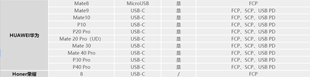 充电头网组建兼容性测试实验室设备列表更新-充电头网