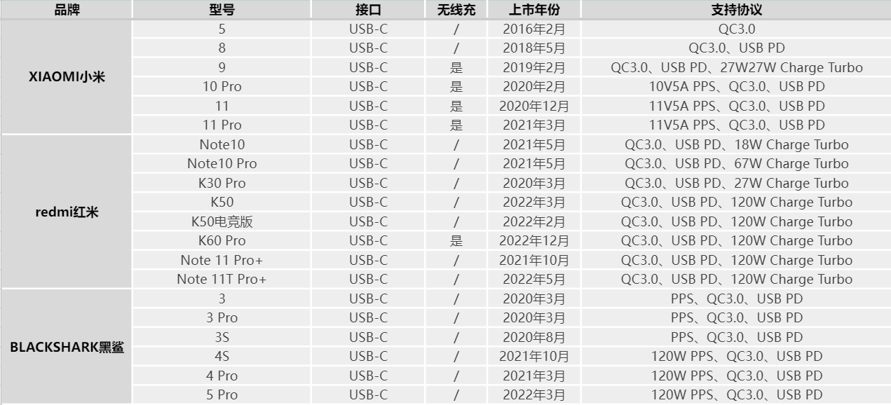充电头网组建兼容性测试实验室设备列表更新-充电头网