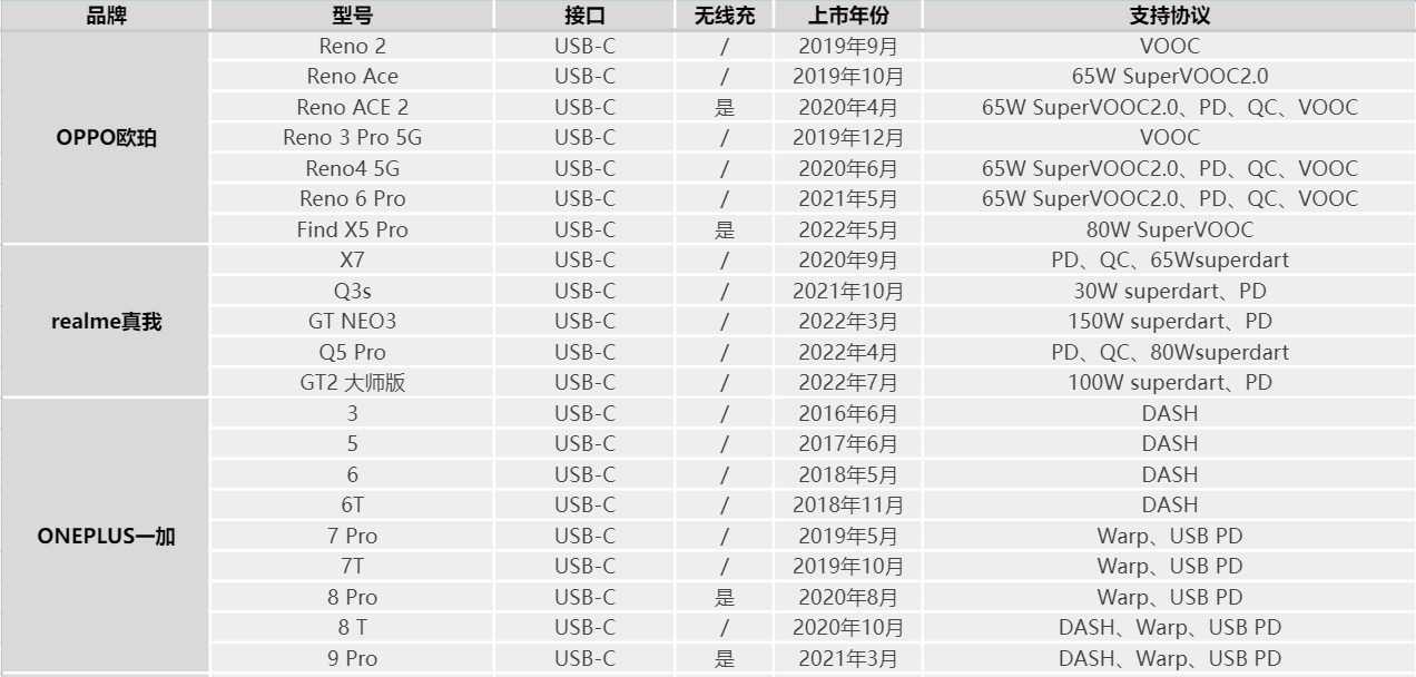 充电头网组建兼容性测试实验室设备列表更新-充电头网