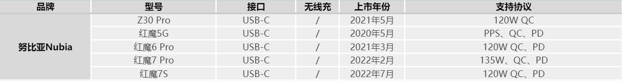 充电头网组建兼容性测试实验室设备列表更新-充电头网