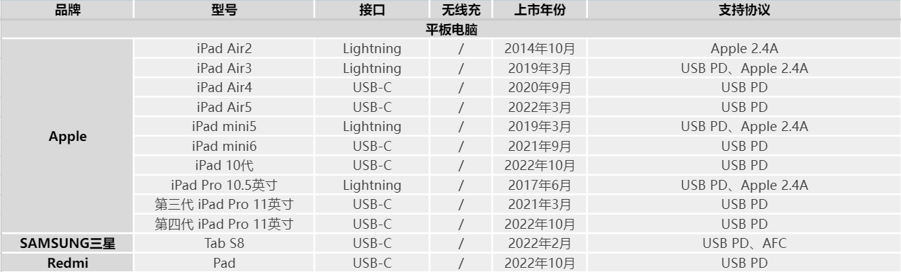 充电头网组建兼容性测试实验室设备列表更新-充电头网