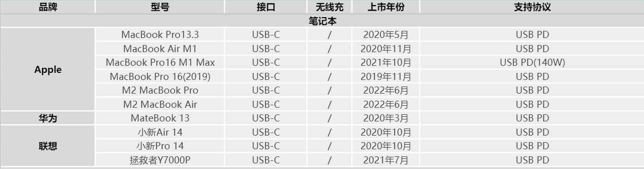 充电头网组建兼容性测试实验室设备列表更新-充电头网
