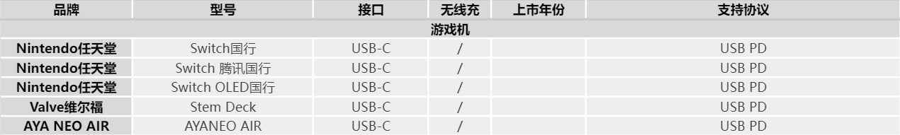 充电头网组建兼容性测试实验室设备列表更新-充电头网
