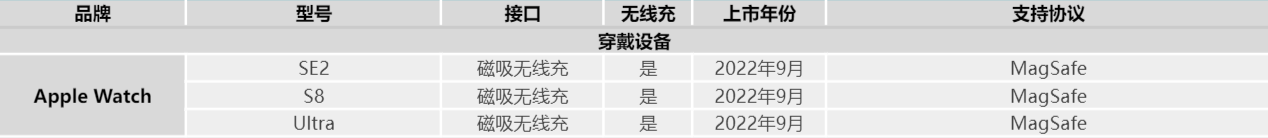 充电头网组建兼容性测试实验室设备列表更新-充电头网