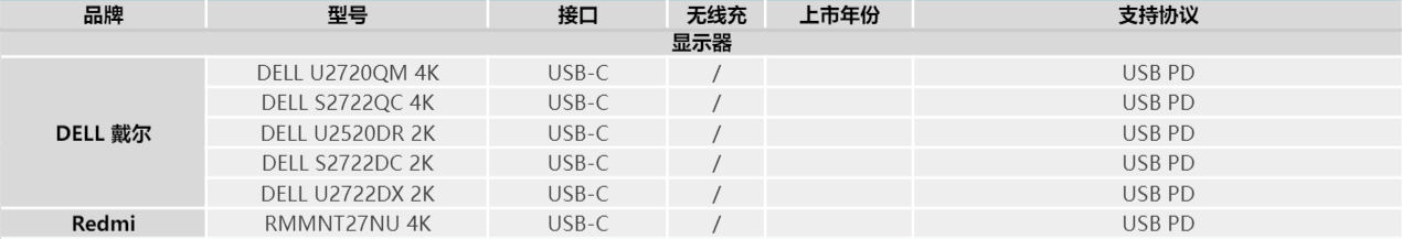 充电头网组建兼容性测试实验室设备列表更新-充电头网