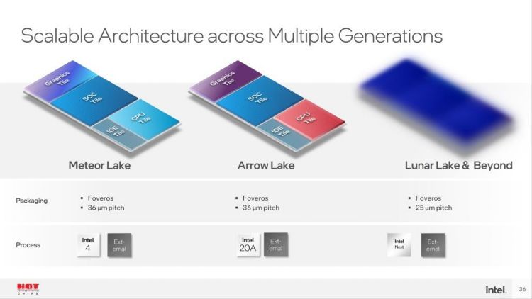 传Arrow Lake舍Intel 20A制程 台积3纳米列选项