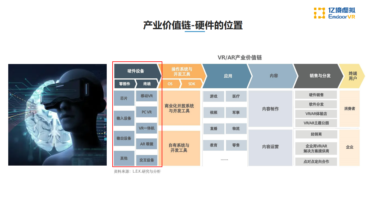 亿境 XR硬件发展趋势-我爱音频网