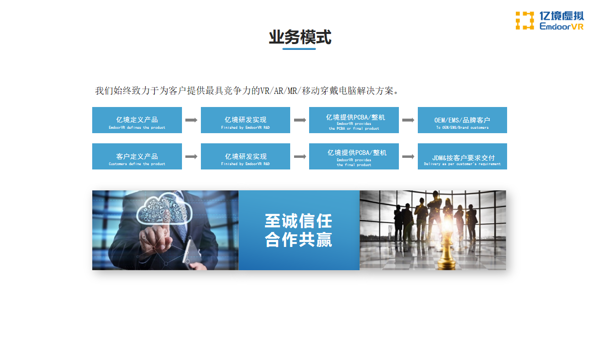 亿境 XR硬件发展趋势-我爱音频网