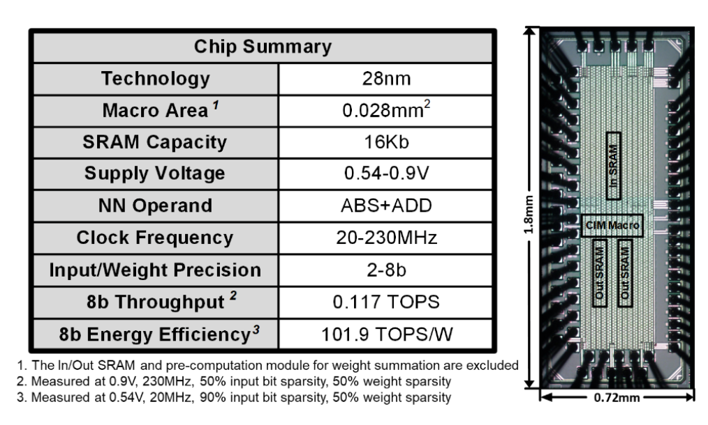 清华大学电子工程系在ISSCC 2023发表5篇论文