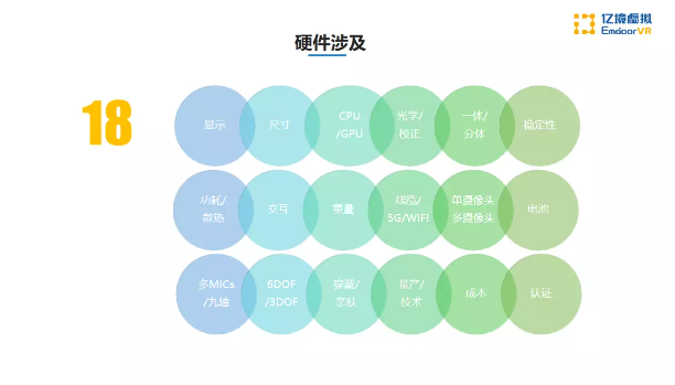 亿境 XR硬件发展趋势-我爱音频网