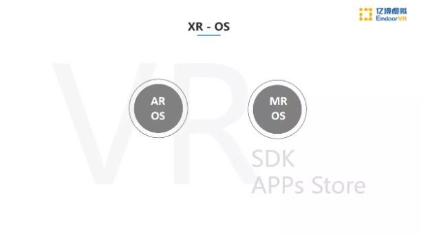 亿境 XR硬件发展趋势-我爱音频网