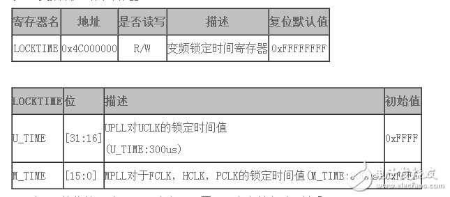 s3c2440如何设置fclk