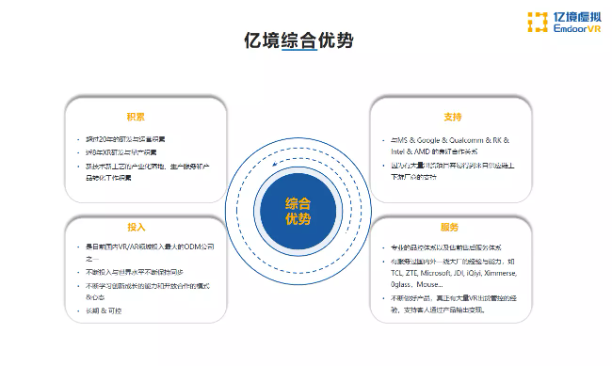亿境 XR硬件发展趋势-我爱音频网