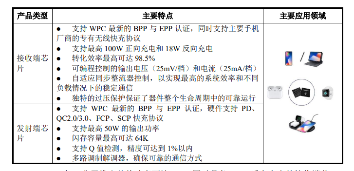 从新品到国家标准，2022年无线充电行业十大热点事件回顾-充电头网