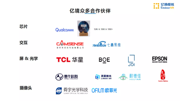 亿境 XR硬件发展趋势-我爱音频网